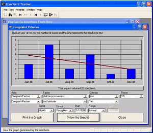 View of a report graph.